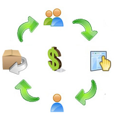 Make money dropshipping with Family Deals Dropshipping